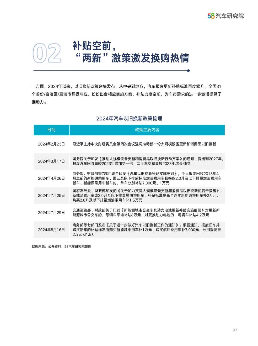 2024年中国汽车保值率研究报告数据，汽车保值率十大特征是什么