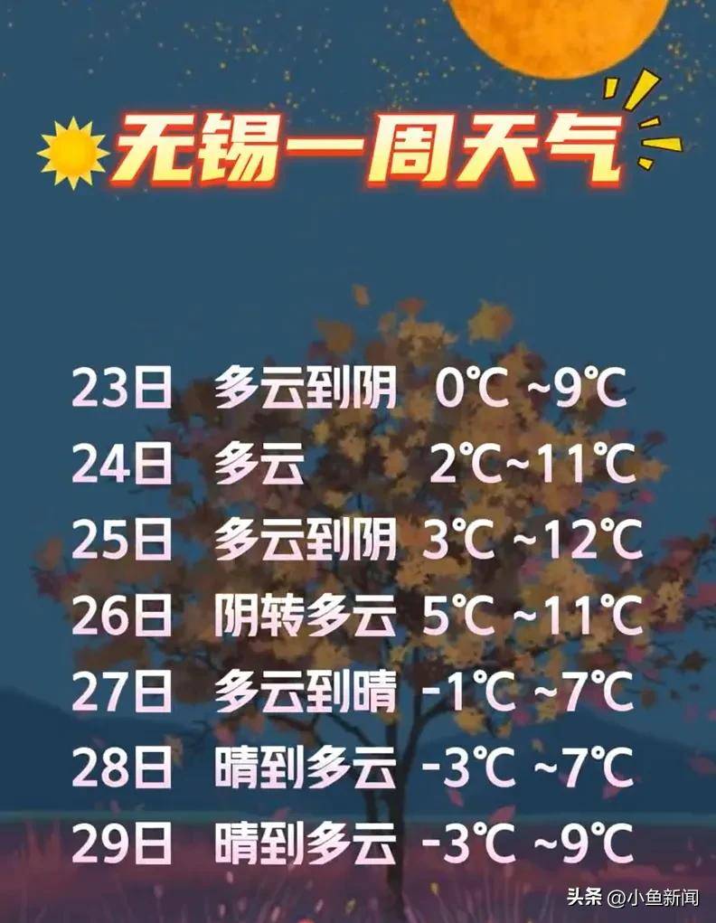 无锡宜兴天气在线