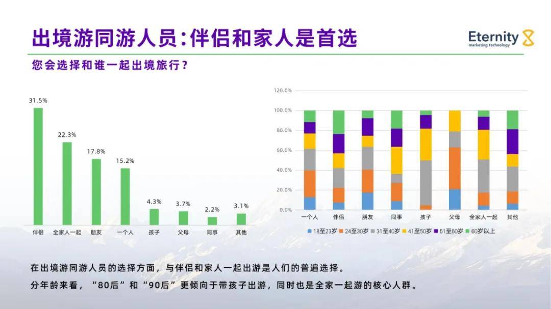 2024年中国公民出境旅游发展现状及趋势，影响出境游的经济因素