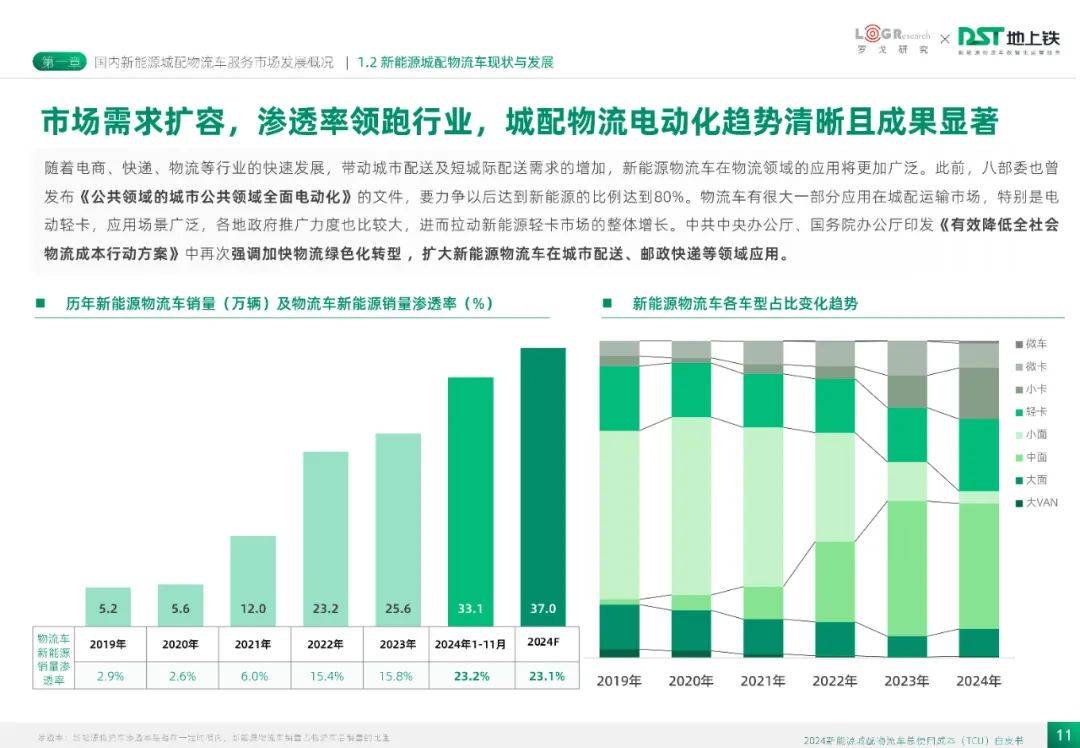 2024年新能源城配物流车总使用成本多少？城配物流车服务发展概况