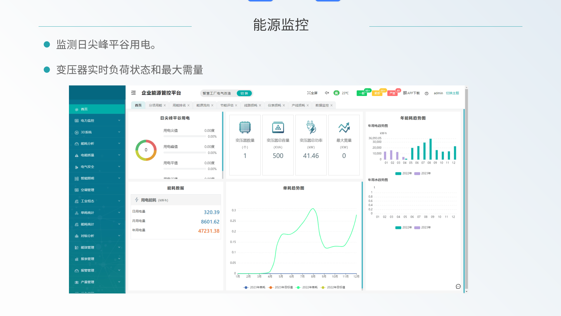 智慧用电能耗监测系统如何实现?