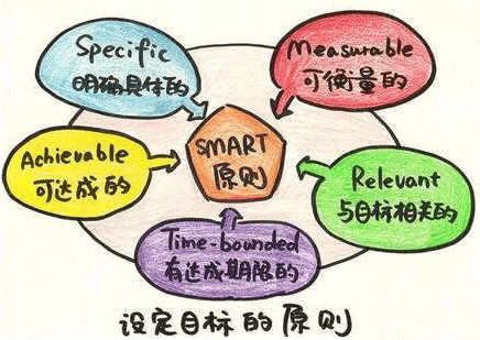 图片[4]-如何判断是应该先有产品还是先有需求？-中小企实战运营与营销工作室