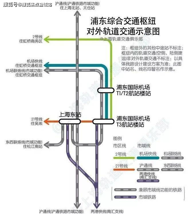 上海三横三纵快速路图片