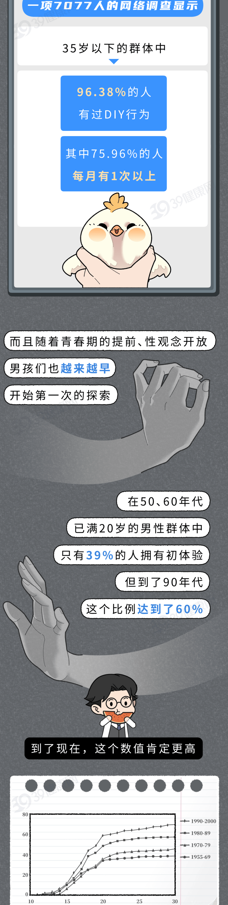 多长时间手淫一次才算正常？2个真相,尽早了解