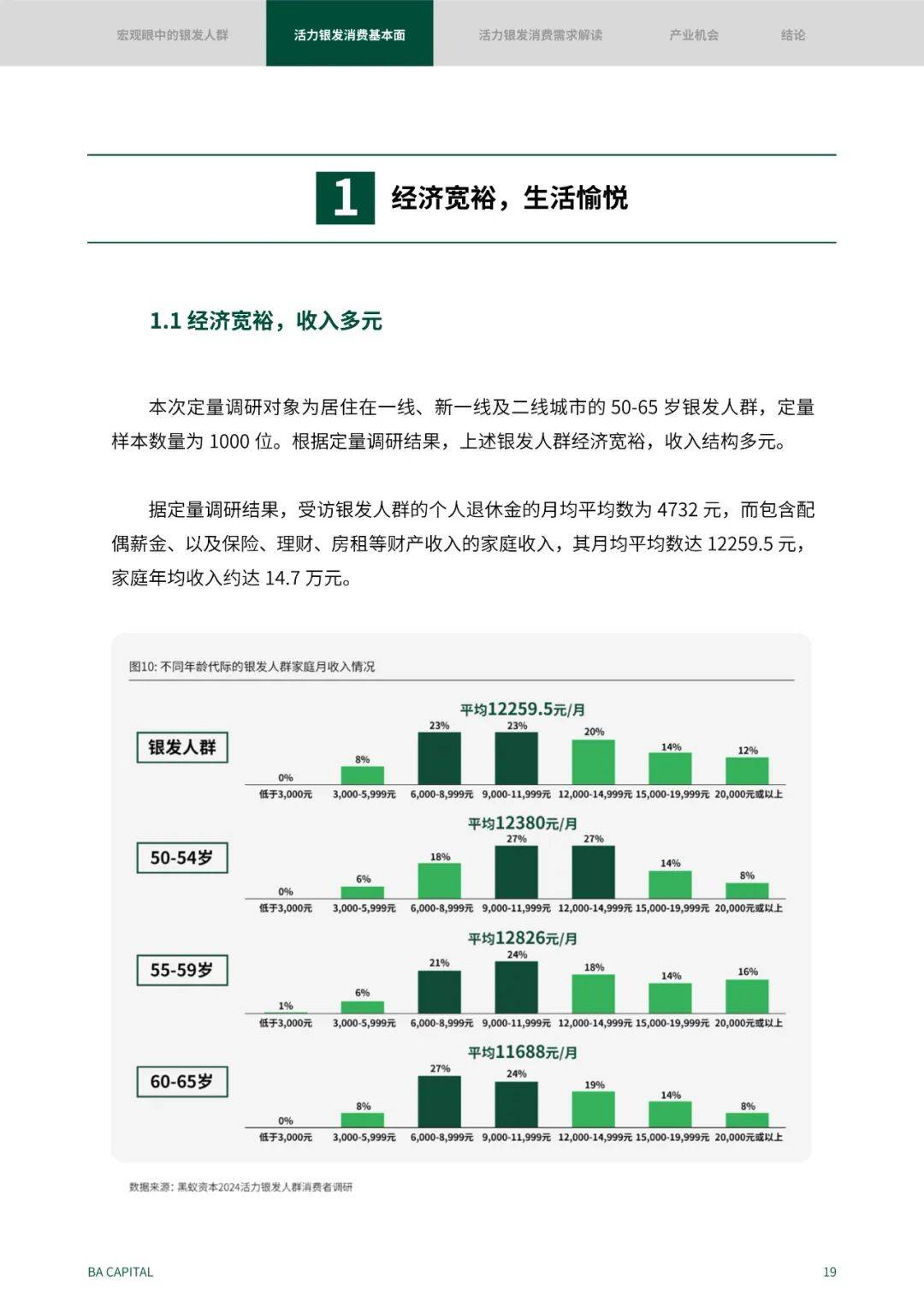 2024年银发人群消费需求趋势是什么？活力银发人群消费需求解读