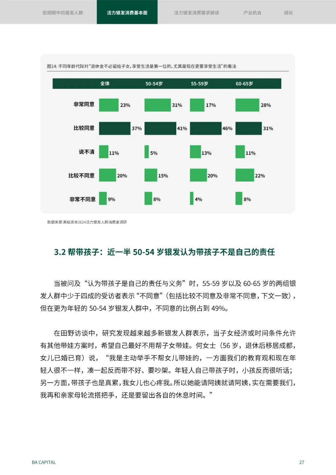 2024年银发人群消费需求趋势是什么？活力银发人群消费需求解读