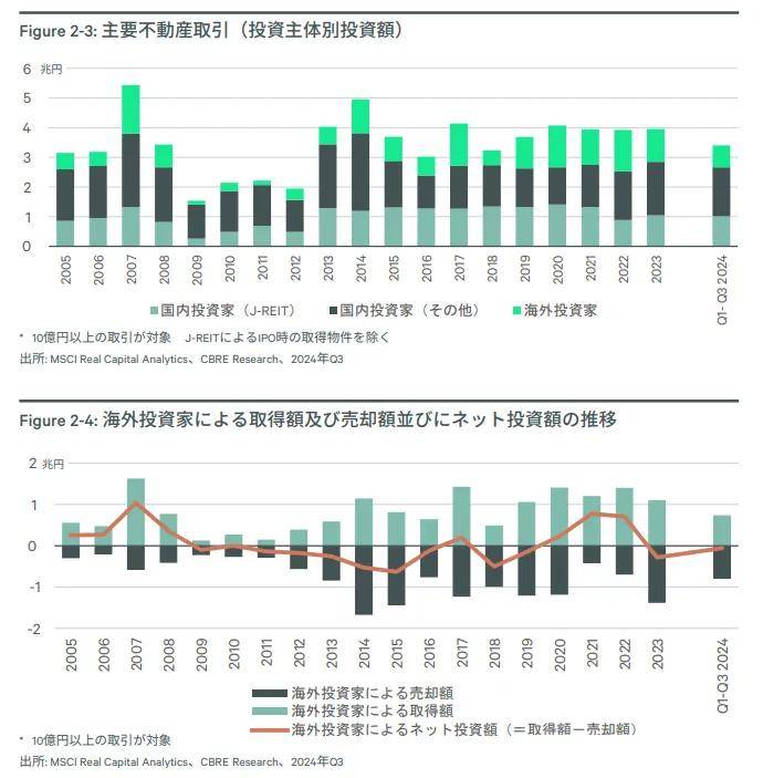 图片[3]-日本楼市破4万亿！-华闻时空