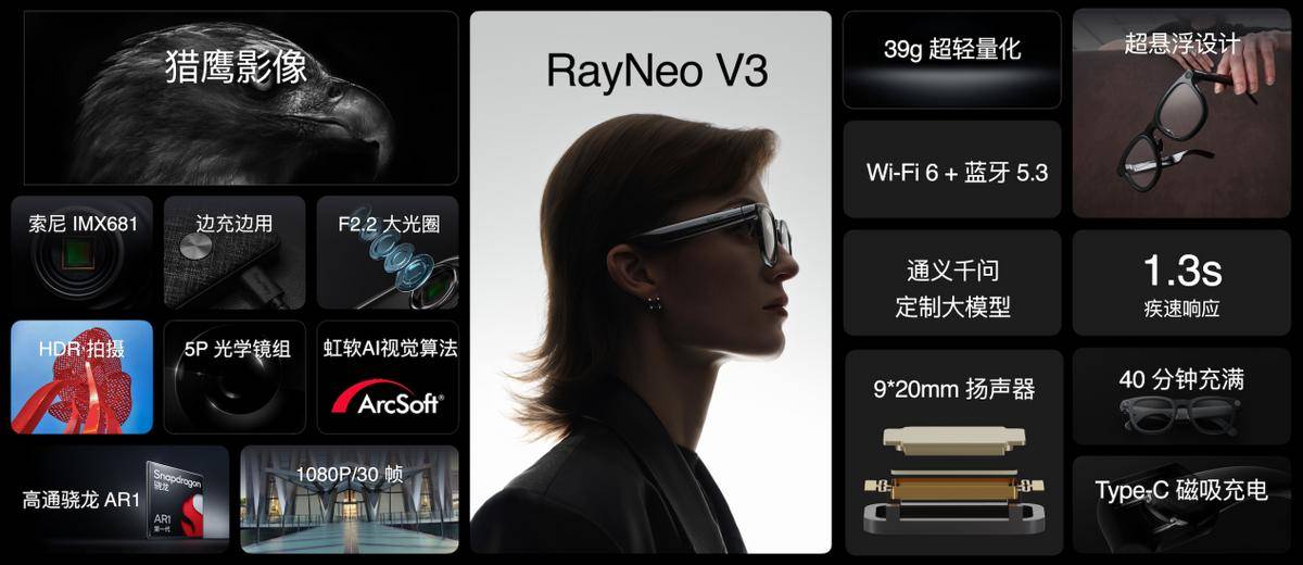 《雷鸟V3 AI拍摄眼镜发布，Meta迎来新挑战者》