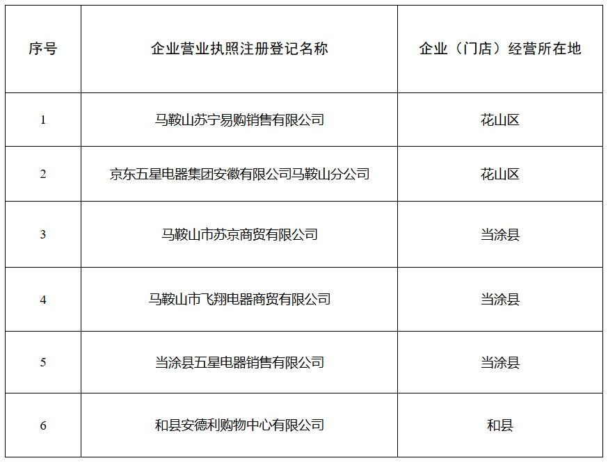 马鞍山开始发放