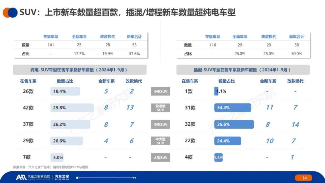 汽车之家：2024年新能源车辆用车趋势分析，新能源充电设施现状