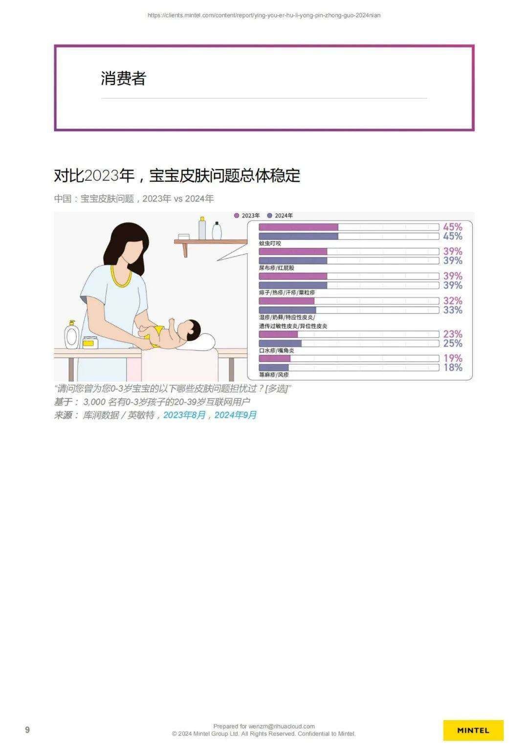 2024年中国婴幼儿护理用品市场分析，婴幼儿护理用品规模有多大