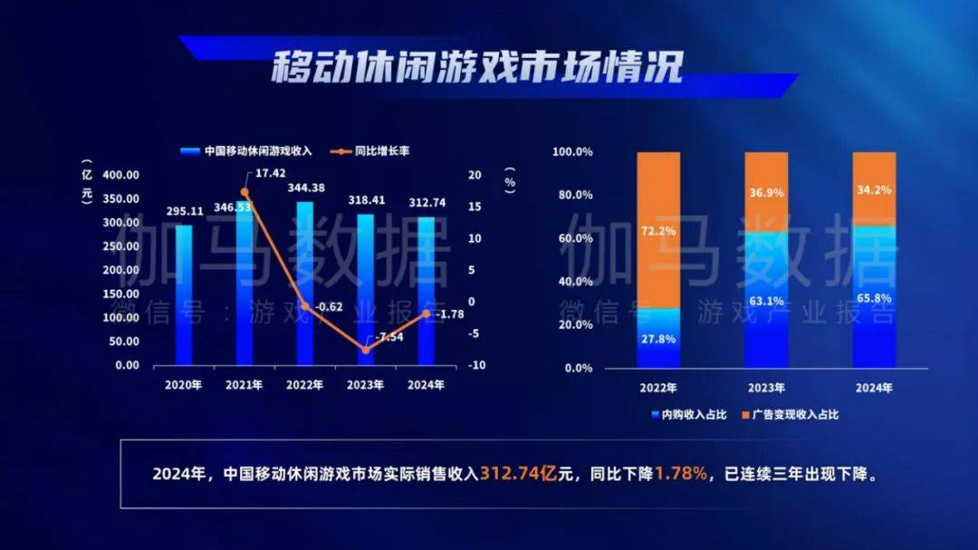 游戏工委：2024年中国游戏产业发展现状与趋势分析，用户规模分析