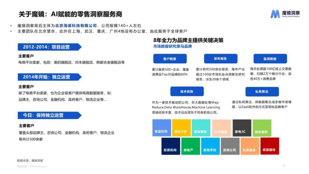 魔镜洞察：2024年皮肤用药市场前景分析报告，皮肤用药市场趋势