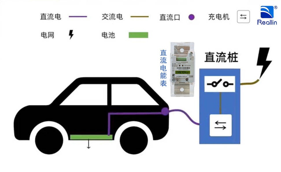 高电压大电流直流充电桩，使用安全吗？