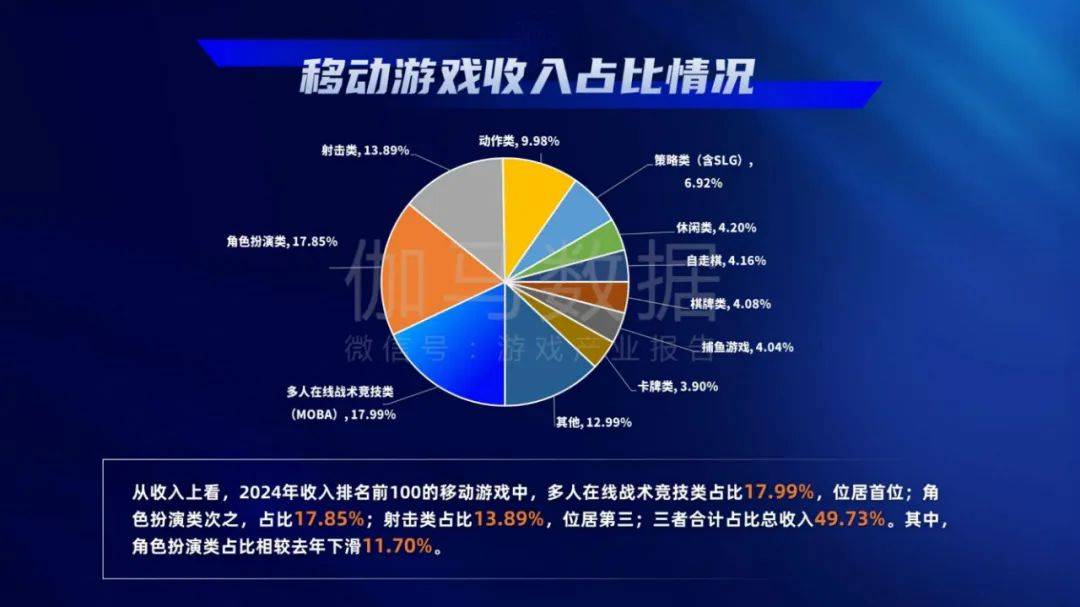 游戏工委：2024年中国游戏产业发展现状与趋势分析，用户规模分析