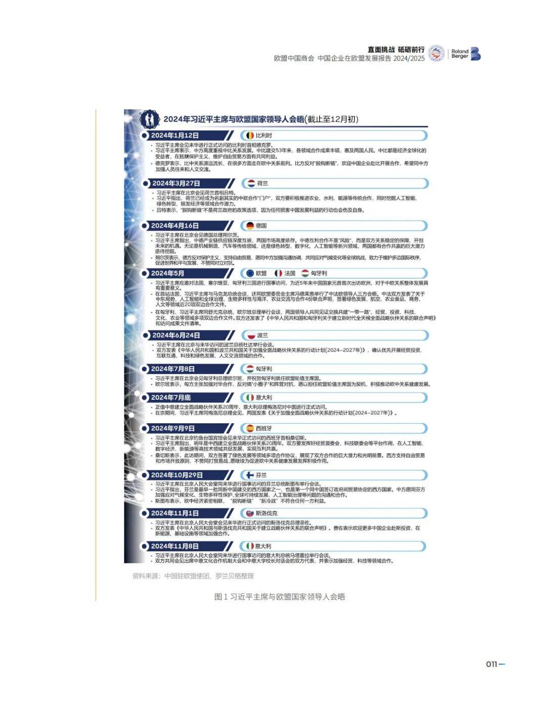 2024年中国企业在欧盟发展情况如何？中国企业在欧盟发展报告