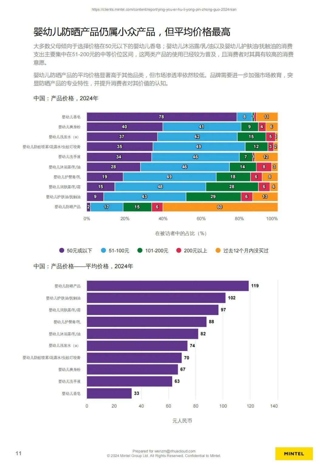 2024年中国婴幼儿护理用品市场分析，婴幼儿护理用品规模有多大