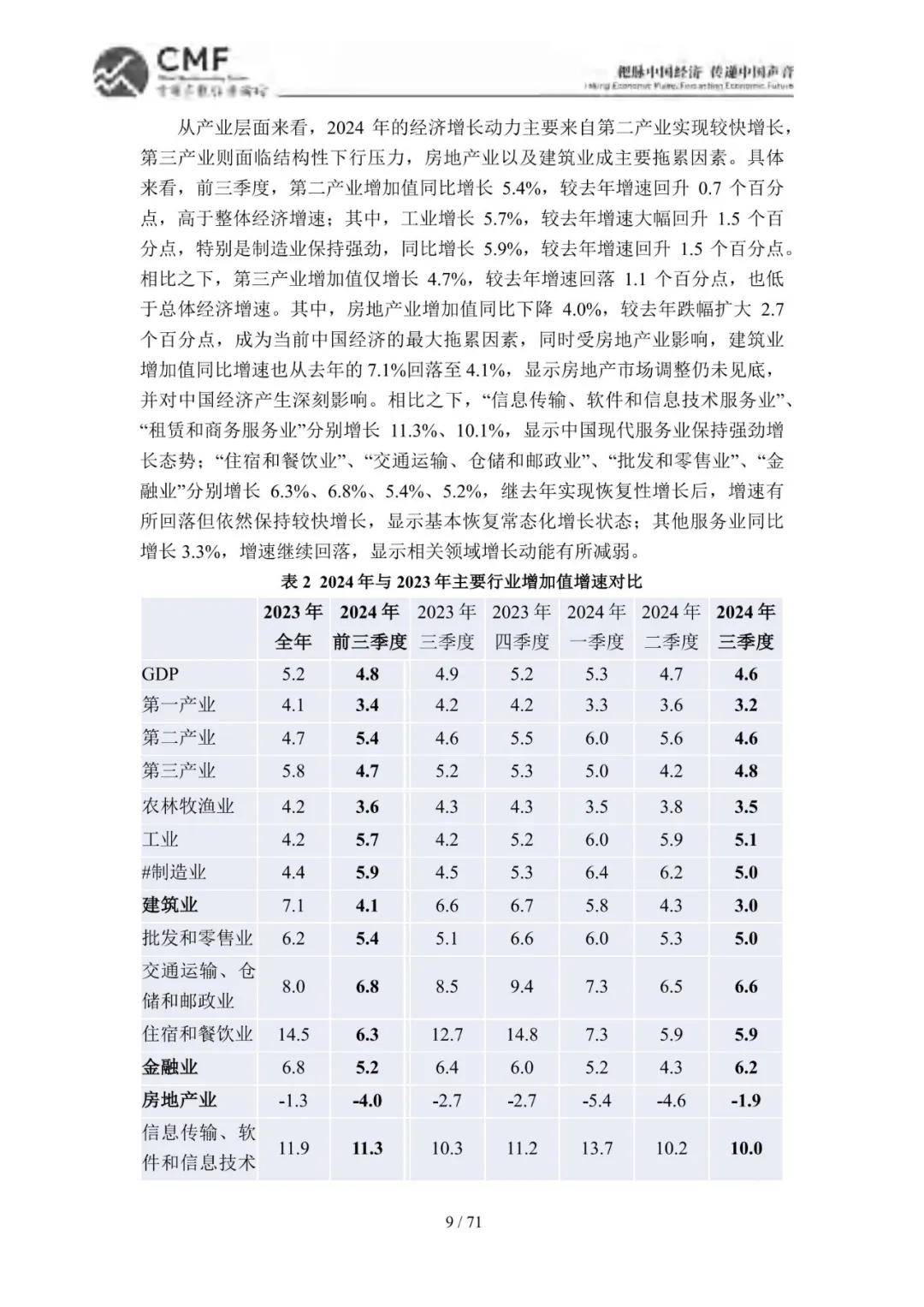 2024年中国宏观经济分析与预测年度报告，筑底回稳的中国宏观经济