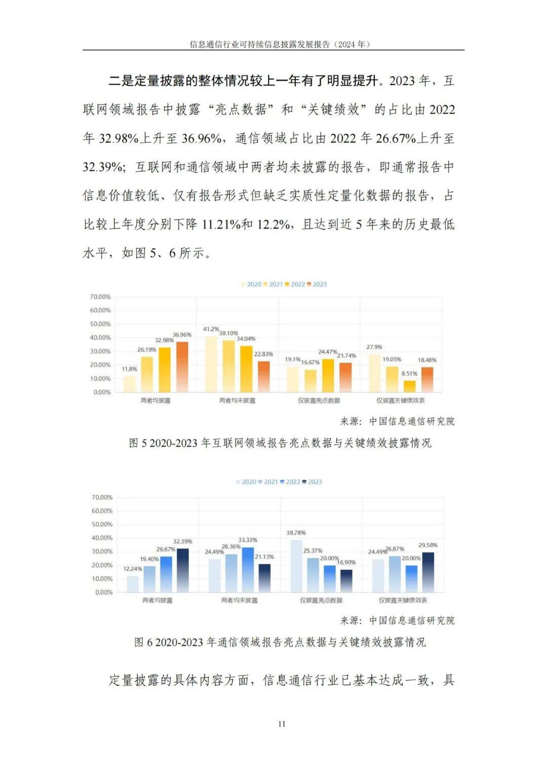 2024年通信行业可持续信息披露的原因，可持续信息披露挑战与机遇