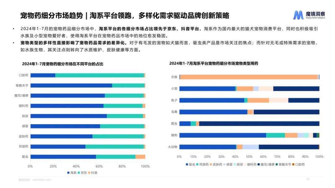 魔镜洞察：2024年皮肤用药市场前景分析报告，皮肤用药市场趋势