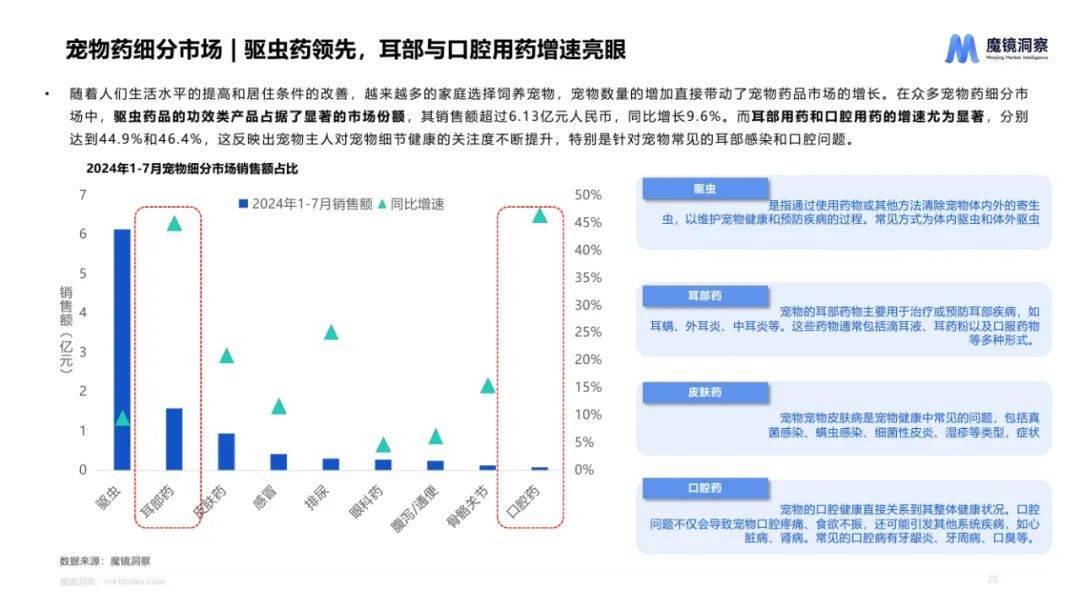 魔镜洞察：2024年皮肤用药市场前景分析报告，皮肤用药市场趋势