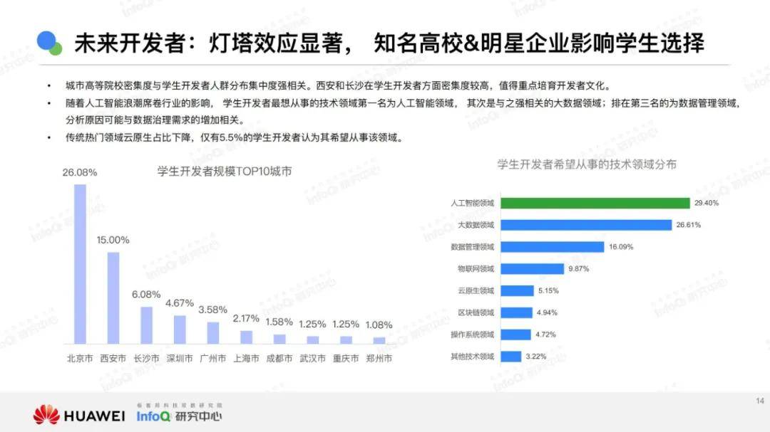 2024年技术市场发展趋势有哪些？技术市场发展趋势分析报告