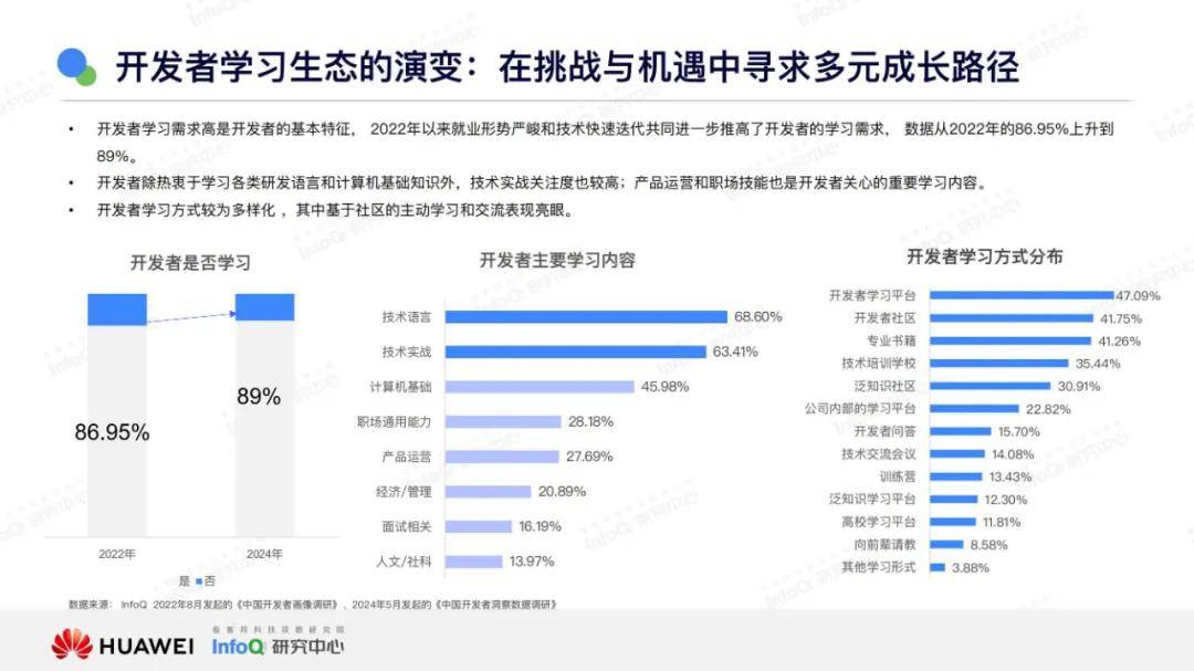 2024年技术市场发展趋势有哪些？技术市场发展趋势分析报告