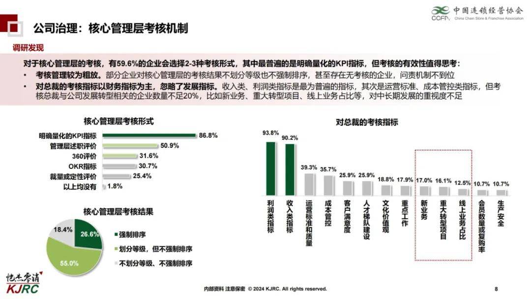 2024年连锁企业组织能力研究报告，核心管理层是企业中最关键群体