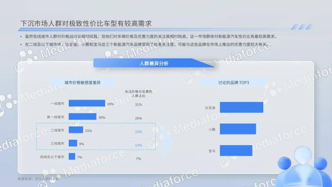 百分点：2024年新能源汽车价格消费者分析，新能源汽车消费者洞察