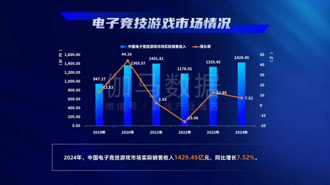 游戏工委：2024年中国游戏产业发展现状与趋势分析，用户规模分析