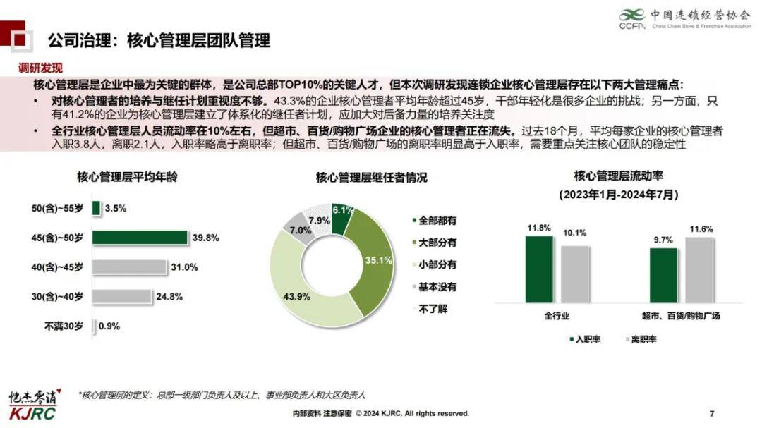 2024年连锁企业组织能力研究报告，核心管理层是企业中最关键群体