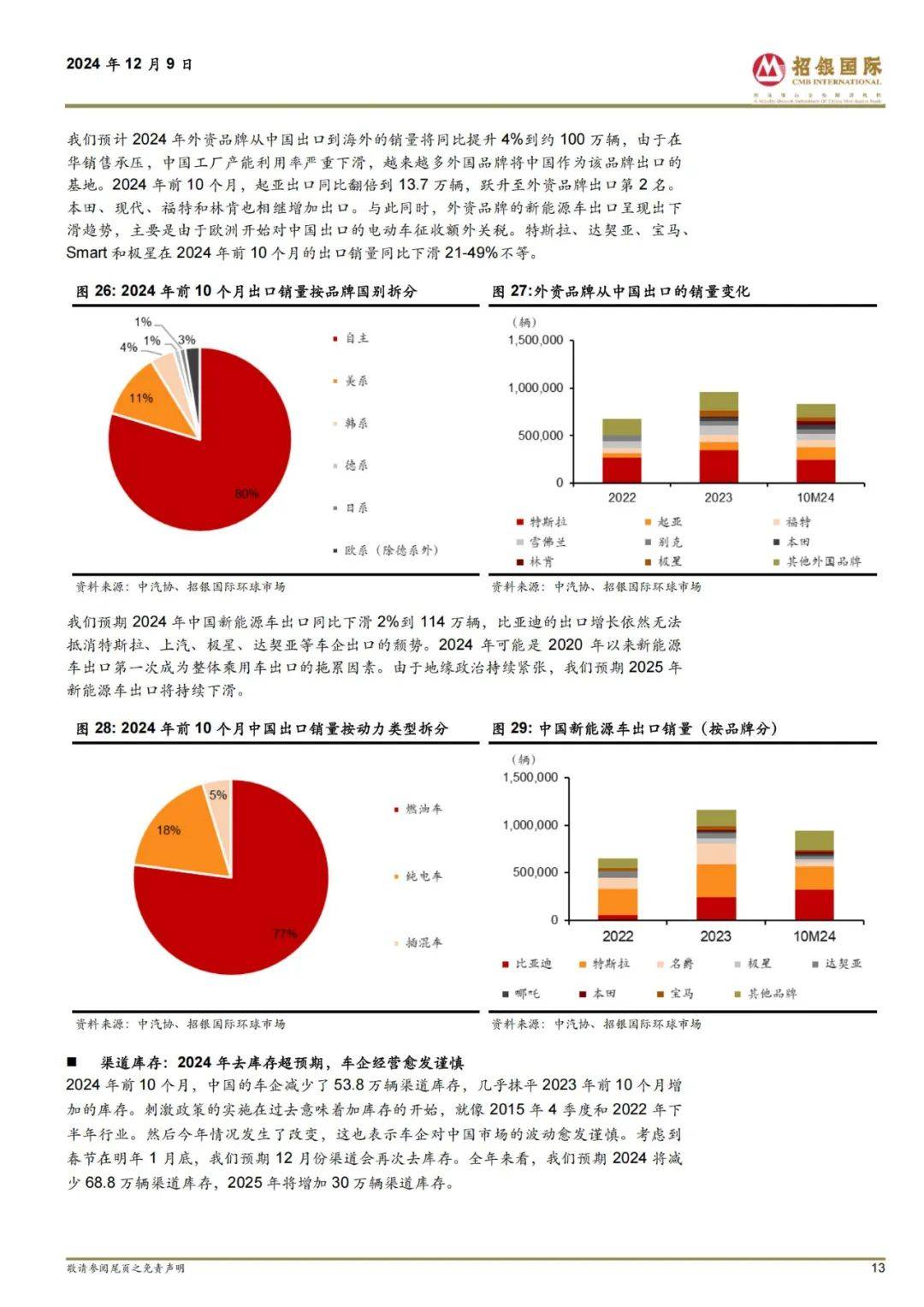 招银国际：2025年汽车行业投资前景如何？中国主要车企销量预测