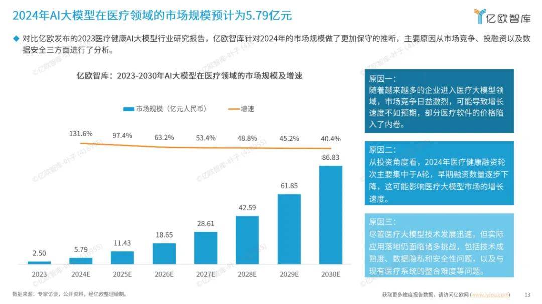 探索未来：2024年AI大模型在医疗领域的应用包括哪些方面？详细解读