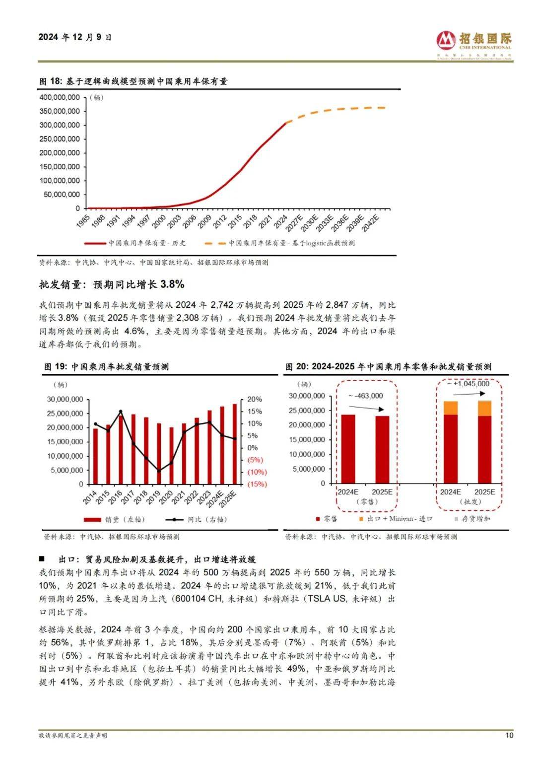 招银国际：2025年汽车行业投资前景如何？中国主要车企销量预测