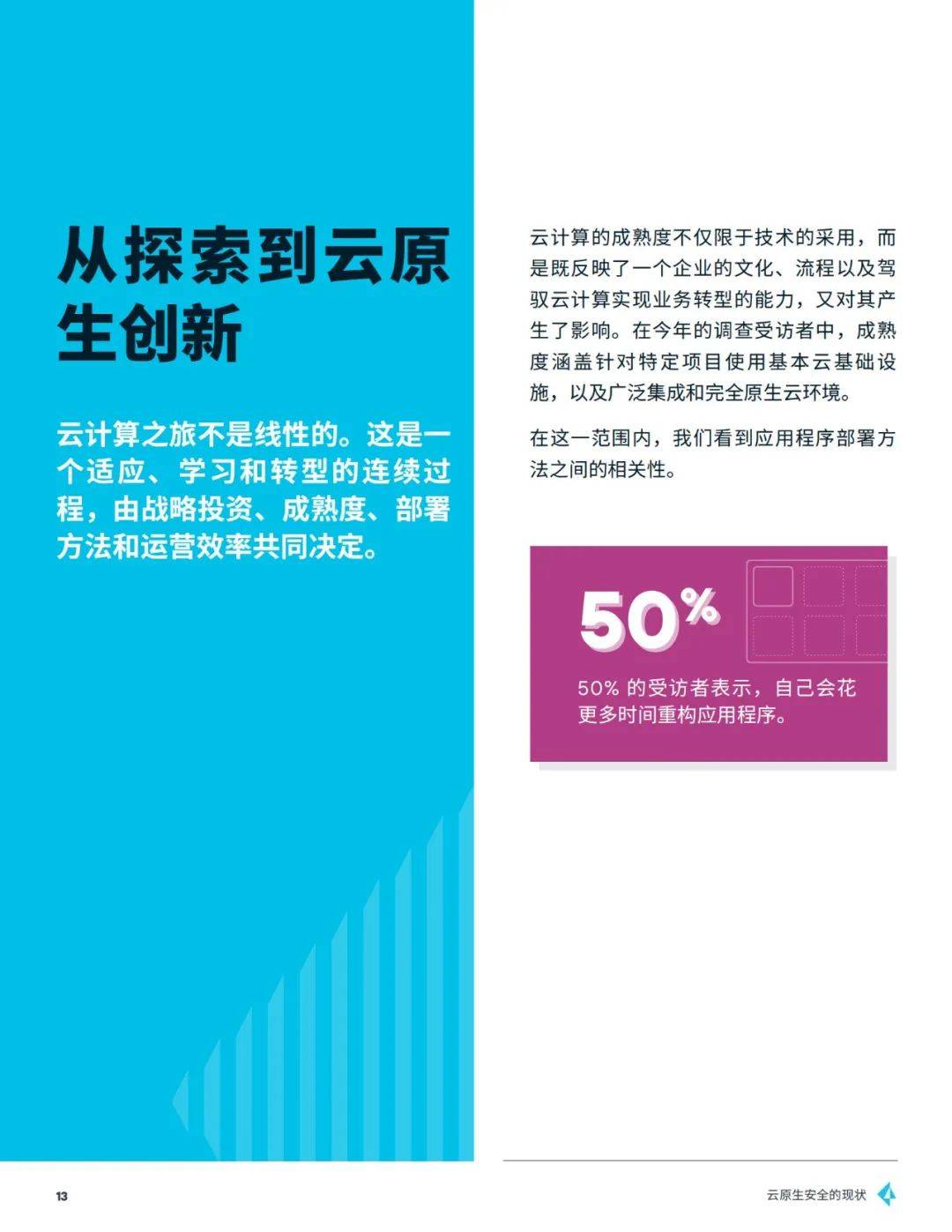 派拓网络：2024年云原生安全的现状报告，云原生市场规模及预测