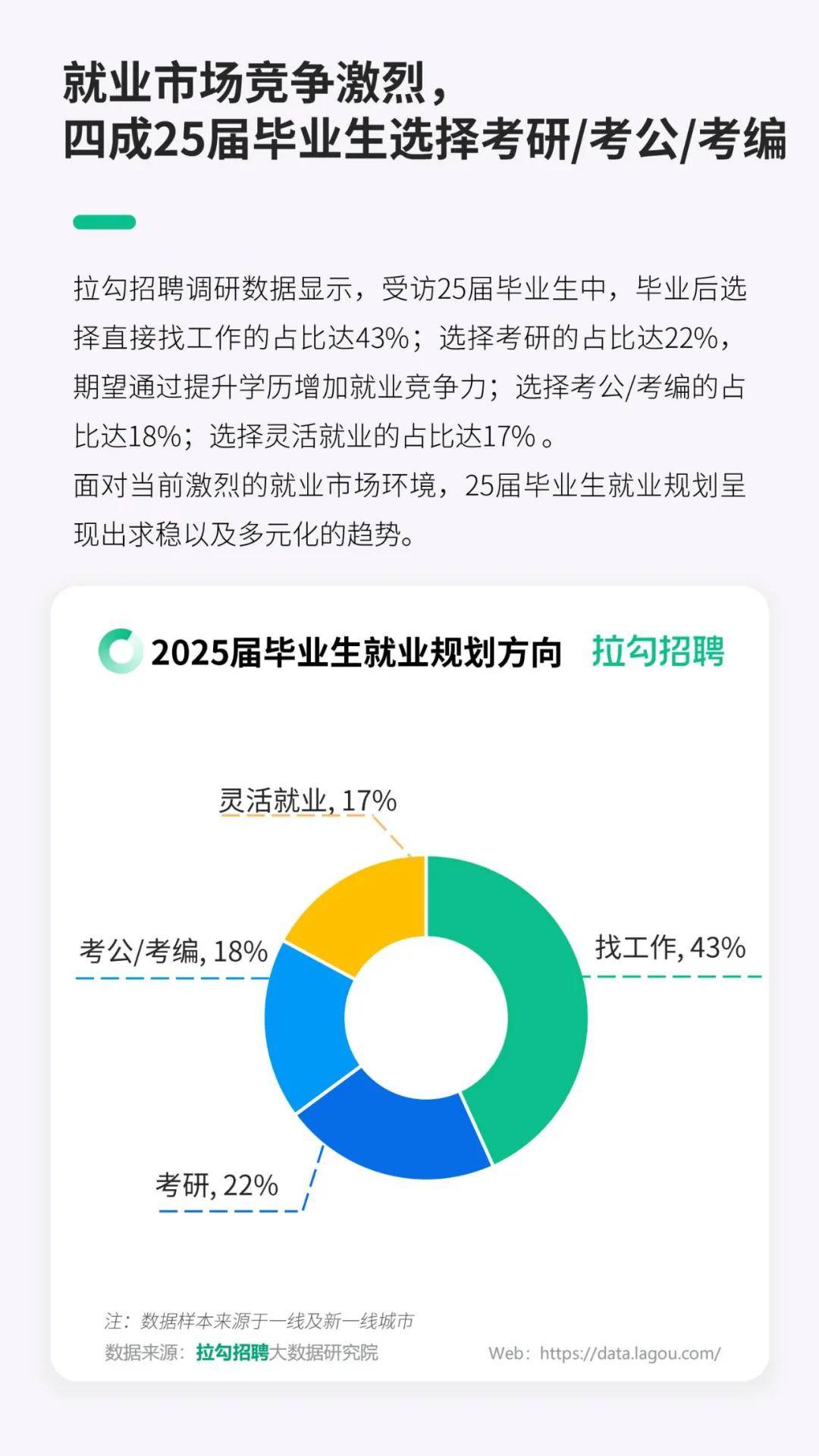 拉勾招聘：2025年数字科技领域应届毕业生秋招洞察报告，详细解读