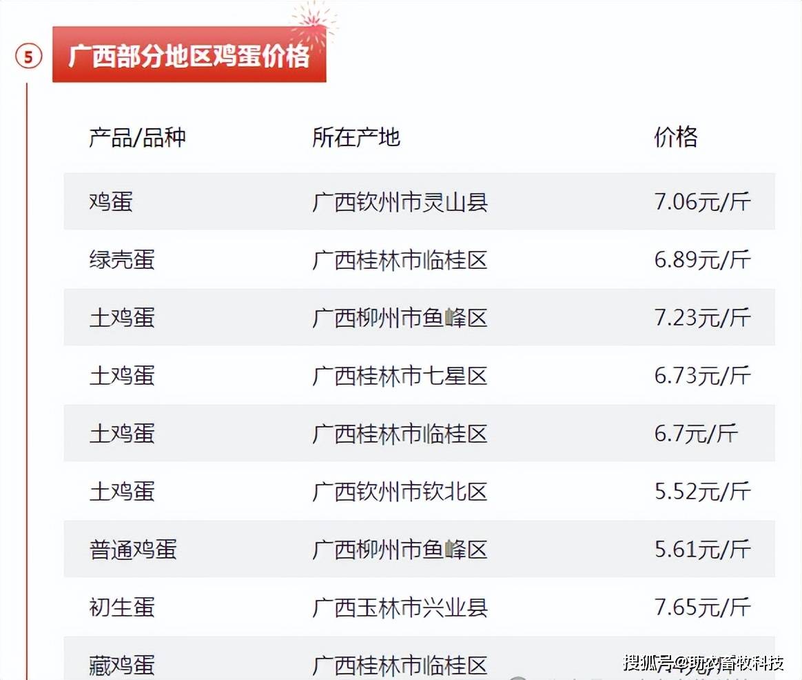 致富养殖信息查询(致富养殖好项目大全)