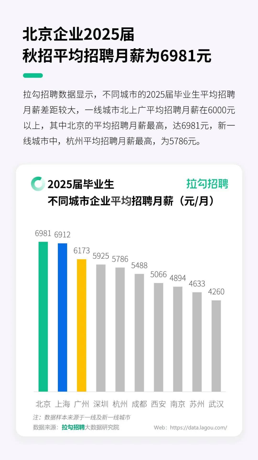 拉勾招聘：2025年数字科技领域应届毕业生秋招洞察报告，详细解读