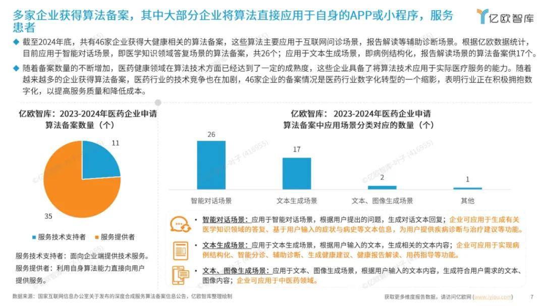 探索未来：2024年AI大模型在医疗领域的应用包括哪些方面？详细解读