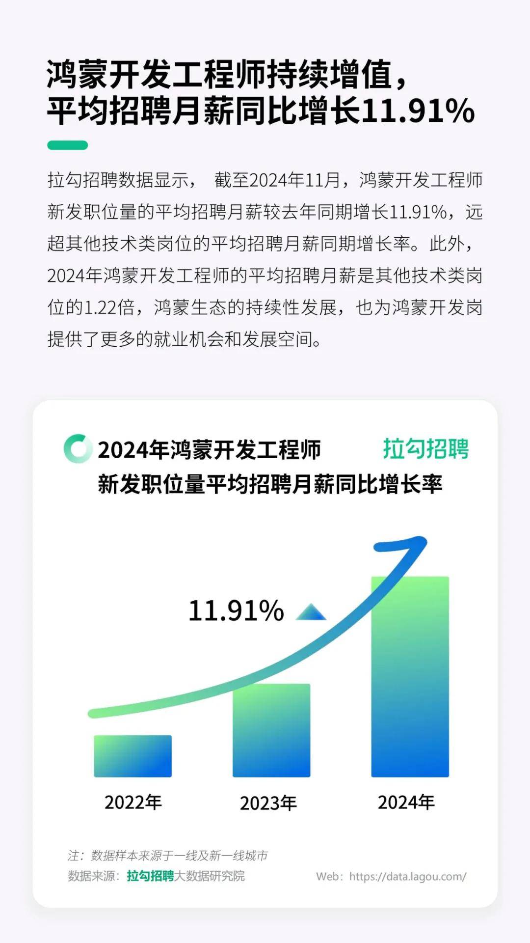 拉勾招聘：2025年数字科技领域应届毕业生秋招洞察报告，详细解读