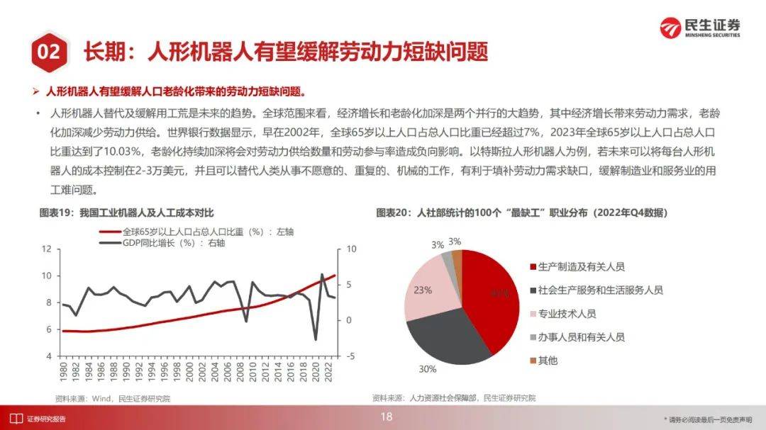 民生证券：2025年人形机器人产业投资前景如何？44页详细报告解读