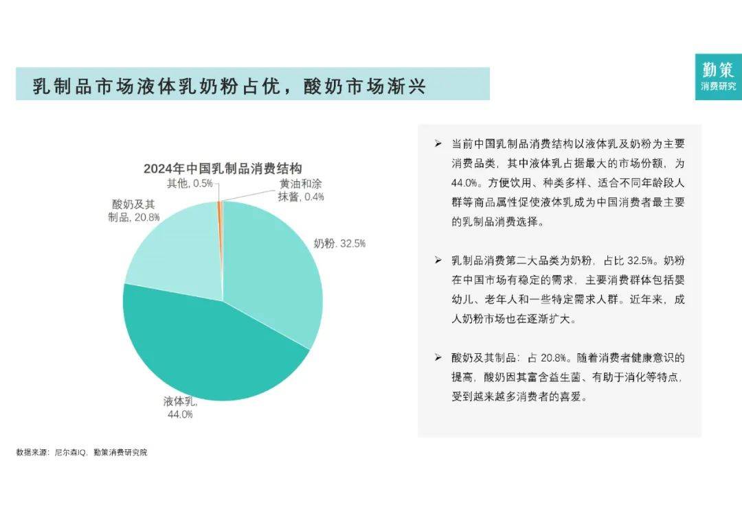 2024年中国乳制品行业市场规模及占比，中国乳制品行业研究报告