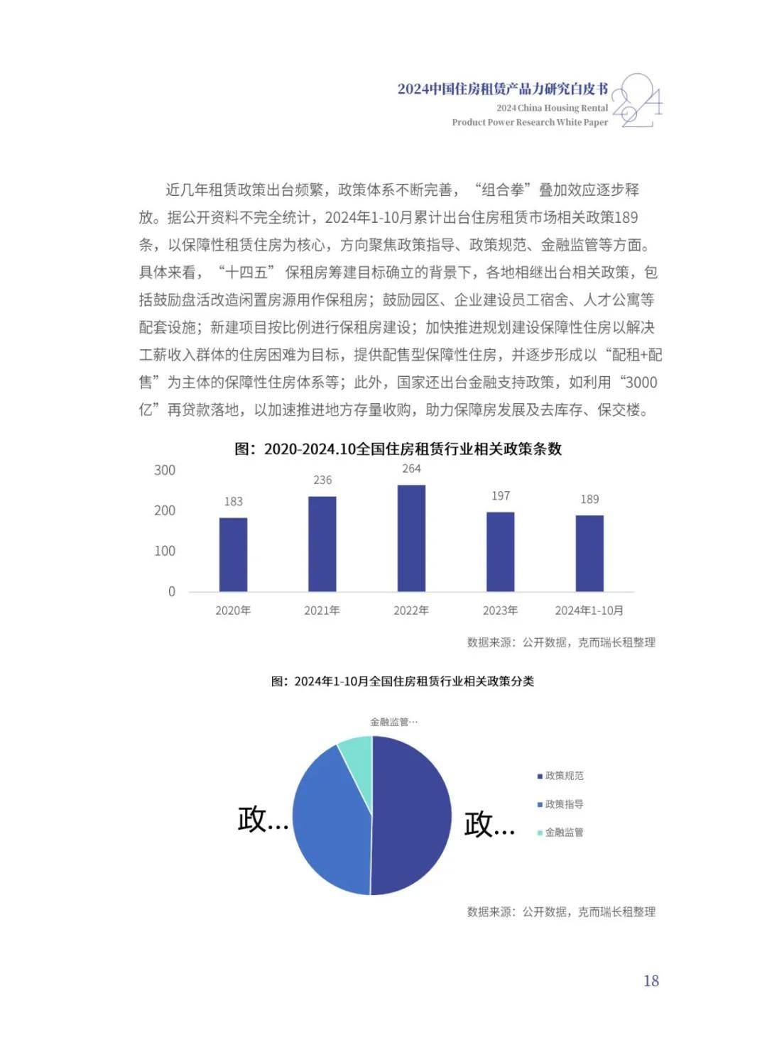 克而瑞：2024年中国住房租赁品牌发展报告，住房租赁产品力白皮书-报告智库