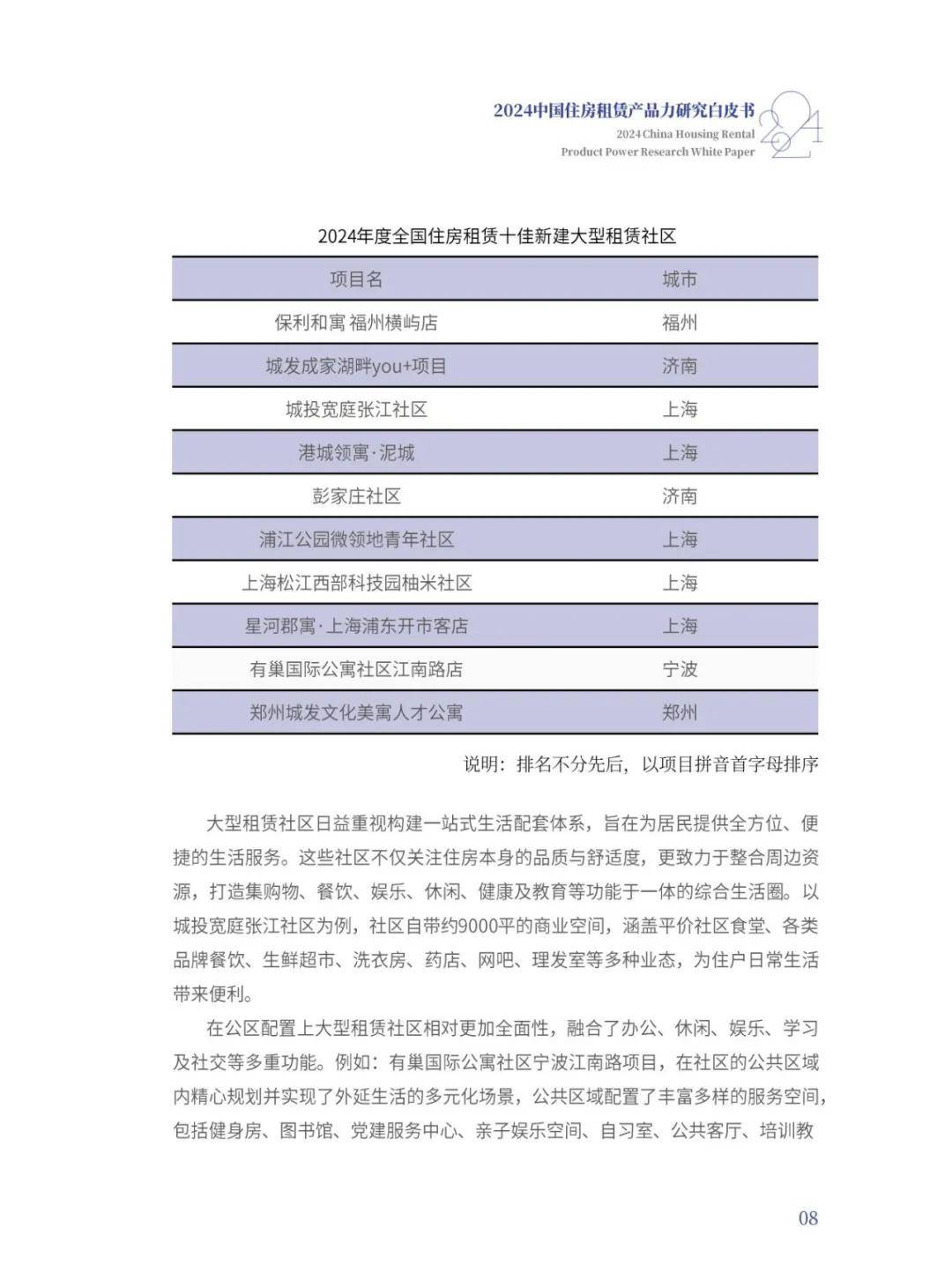 克而瑞：2024年中国住房租赁品牌发展报告，住房租赁产品力白皮书-报告智库