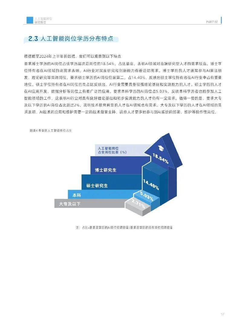 香港中文大学：2024中国人工智能岗位研究方向有哪些？详细报告解读