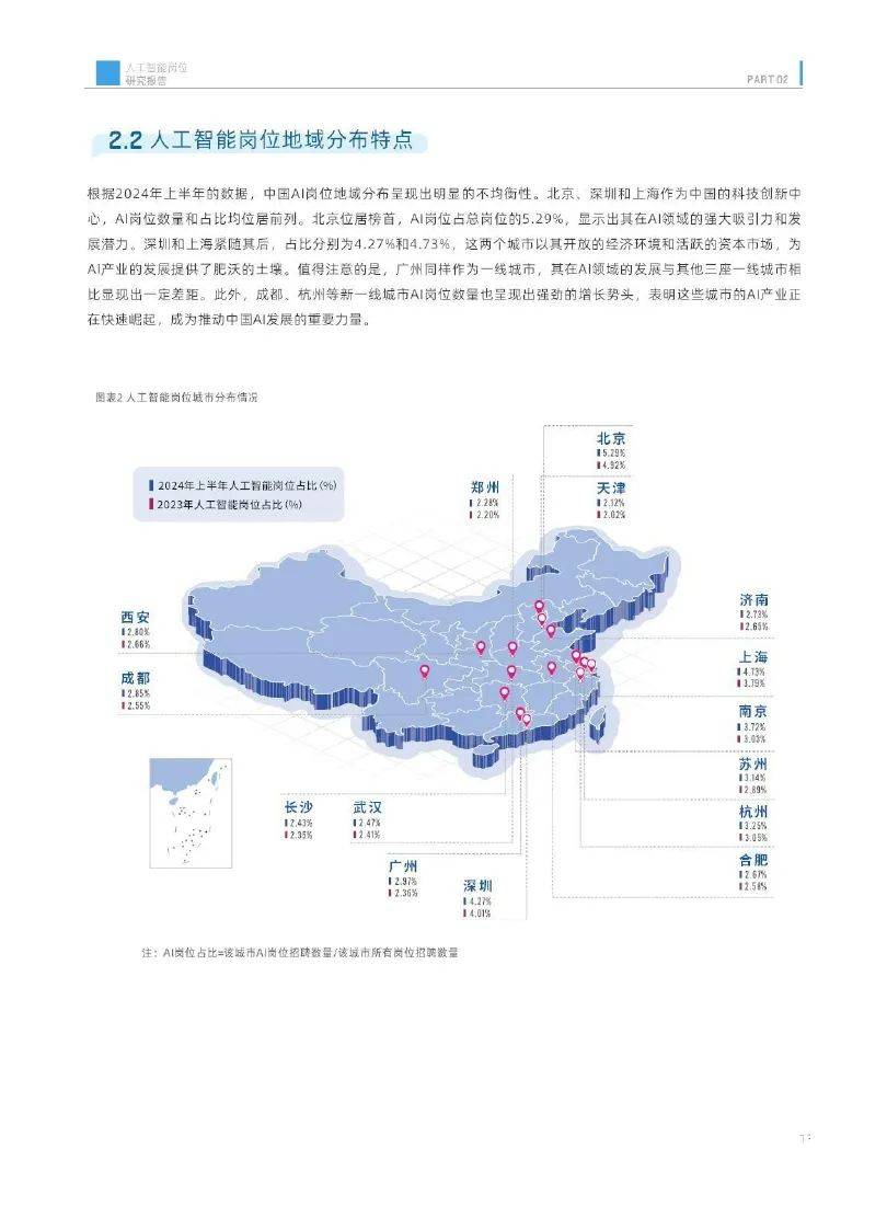 香港中文大学：2024中国人工智能岗位研究方向有哪些？详细报告解读