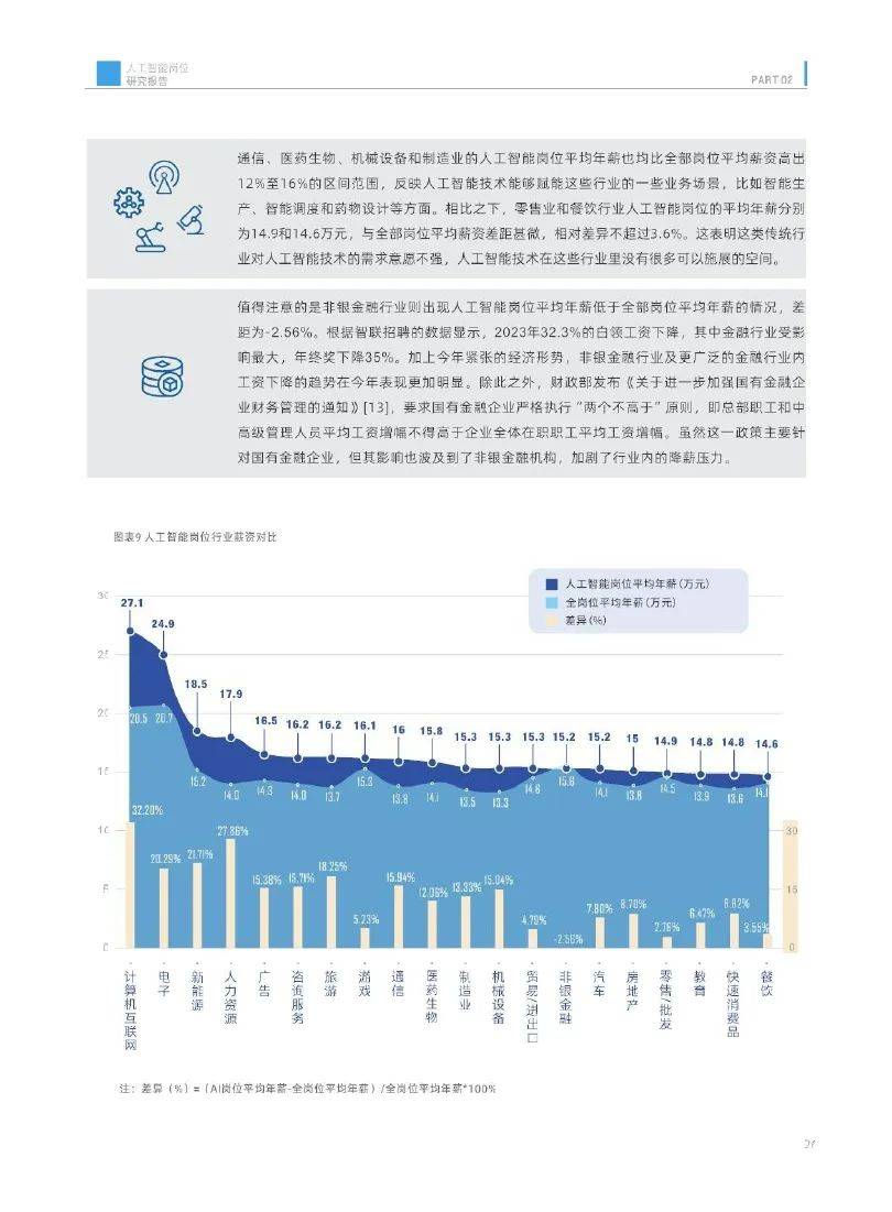 香港中文大学：2024中国人工智能岗位研究方向有哪些？详细报告解读