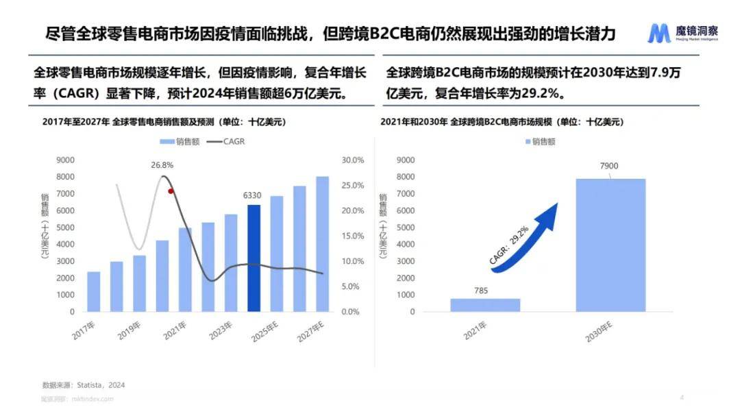 魔镜洞察：2024年海外食品饮料市场调研报告，海外食品饮料白皮书