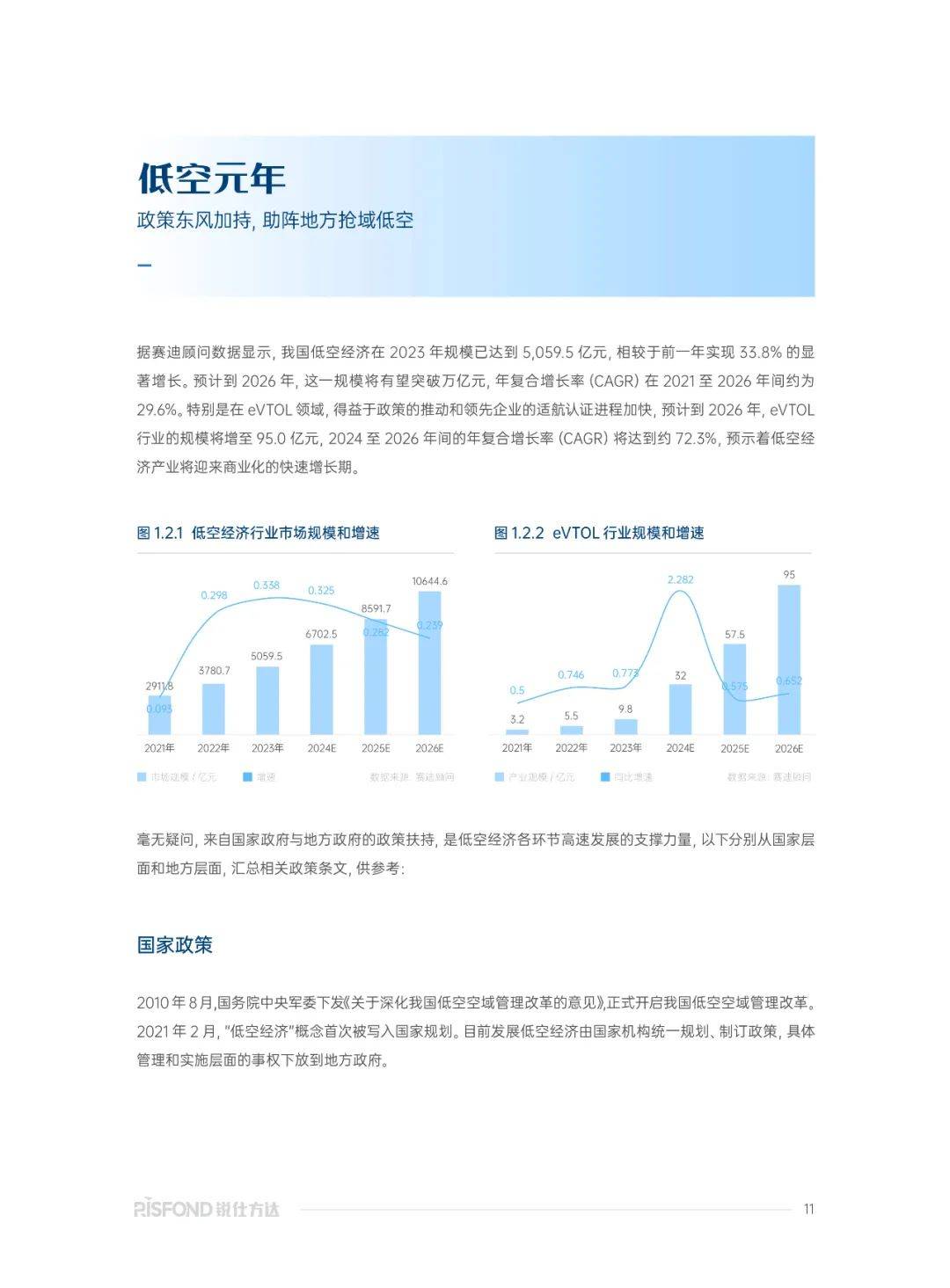 2025年低空经济行业研究报告，低空经济产业发展及薪酬趋势洞察