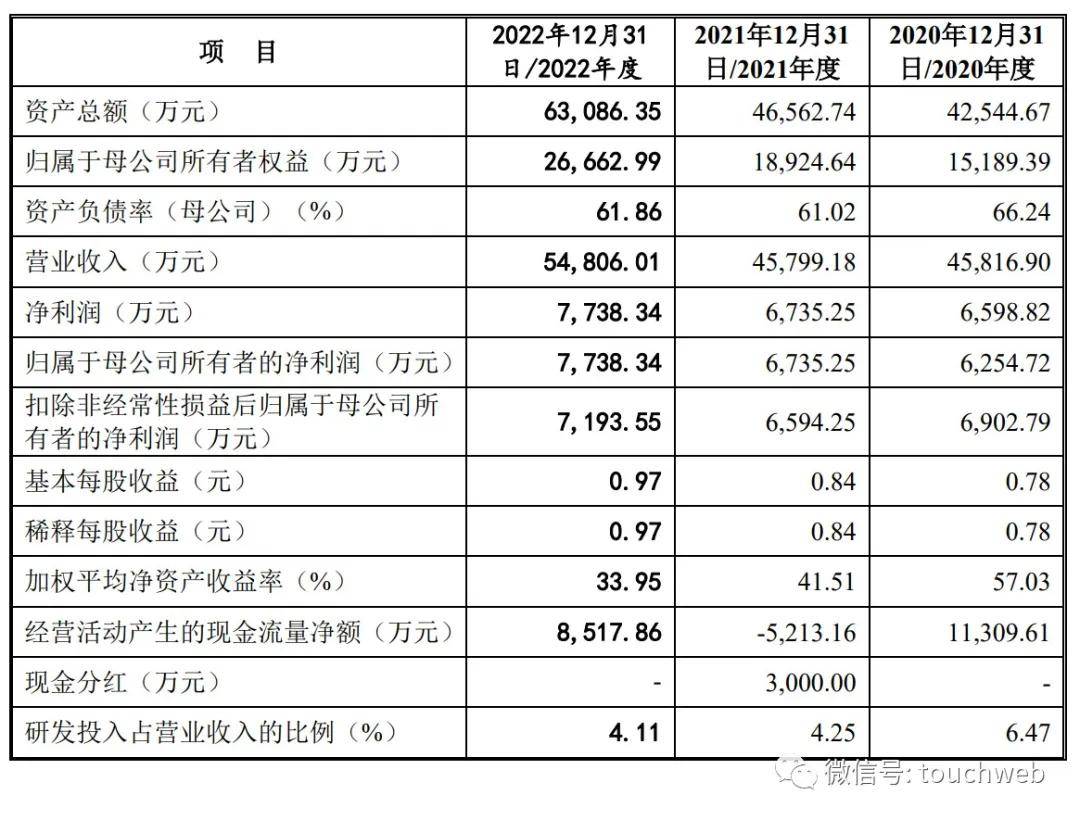 元丰电控深交所IPO被终止：年营收5.5亿 曾拟募资4亿